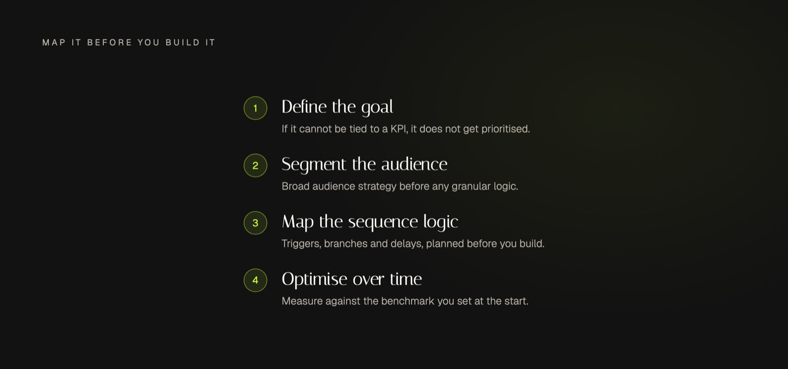The build order for an email marketing automation workflow: define the business goal and KPI, segment the audience, map the sequence logic including triggers and delays, then optimise against performance data over time.