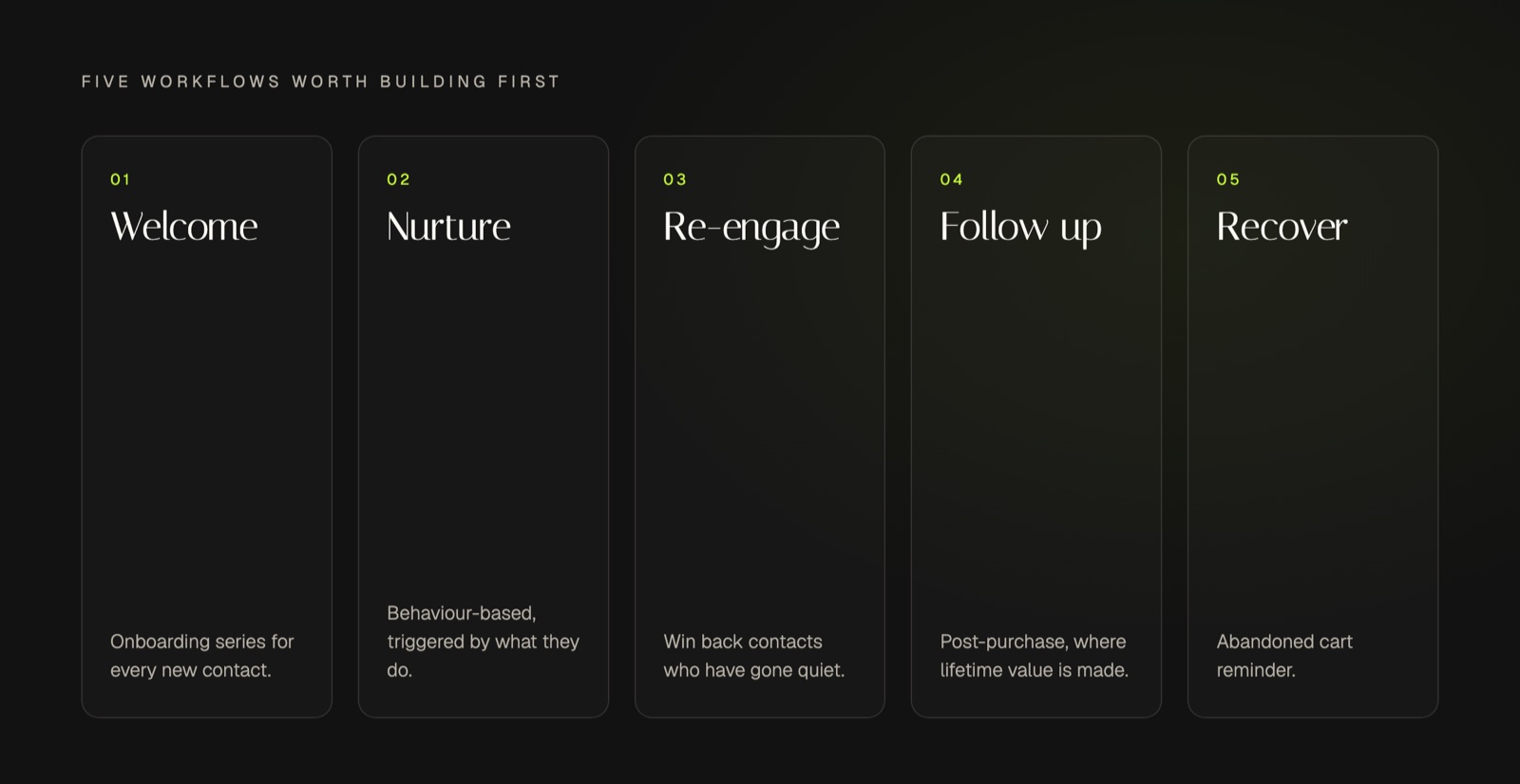 Five high impact marketing automation workflows: a welcome and onboarding series, a behaviour-based lead nurturing sequence, a customer re-engagement campaign, a post-purchase follow-up, and an abandoned cart reminder.