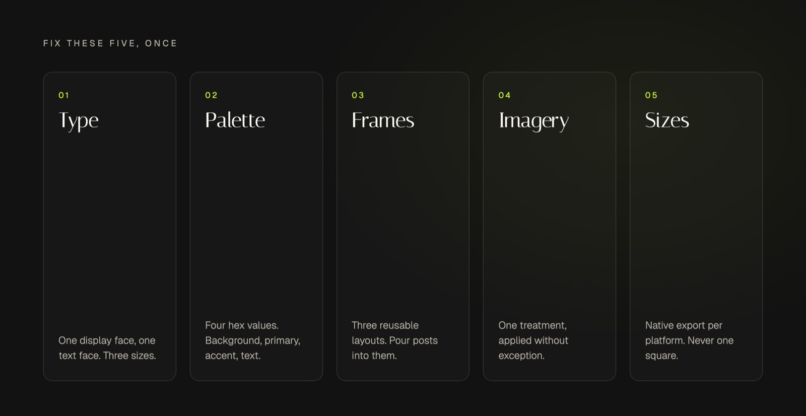 The five fixed decisions behind a repeatable social media graphic design system: type, palette, layout frames, image treatment and dimensions, each reduced to a single rule.