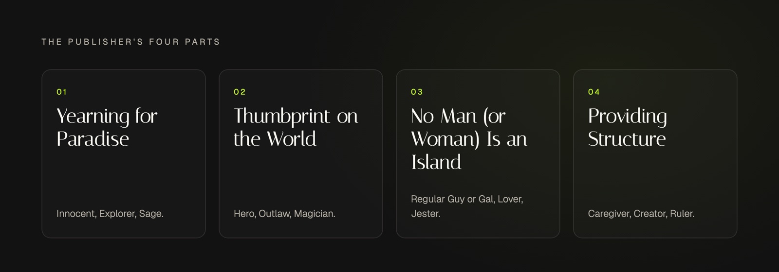 The twelve brand archetypes sorted into the four groups named in the publisher's contents listing: The Yearning for Paradise holds Innocent, Explorer and Sage; Leaving a Thumbprint on the World holds Hero, Outlaw and Magician; No Man or Woman Is an Island holds the Regular Guy or Gal, Lover and Jester; Providing Structure to the World holds Caregiver, Creator and Ruler.