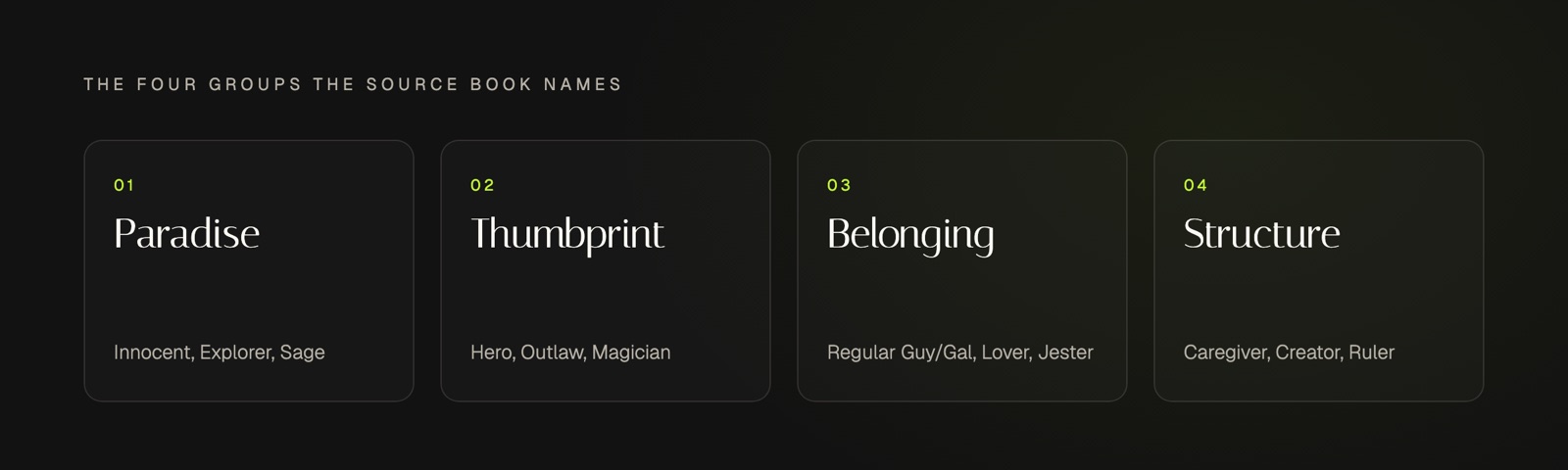 The four named groups of the twelve brand archetypes: Paradise (Innocent, Explorer, Sage), Thumbprint (Hero, Outlaw, Magician), Belonging (Regular Guy or Gal, Lover, Jester), and Structure (Caregiver, Creator, Ruler).