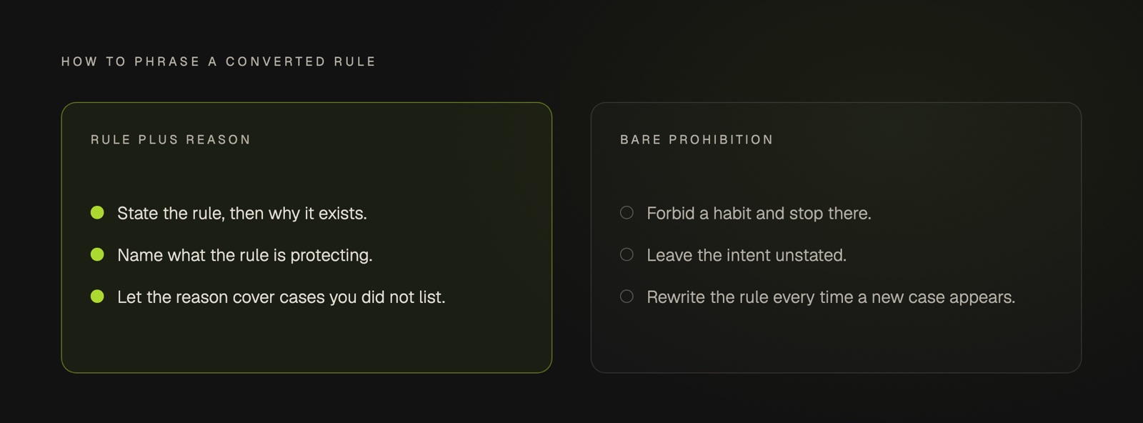 Two ways to write a rule in a converted brand voice guide. The recommended column states the rule and the reason behind it so the model can apply it to cases the rule never named. The other column shows a bare prohibition with no explanation, which does not generalise.