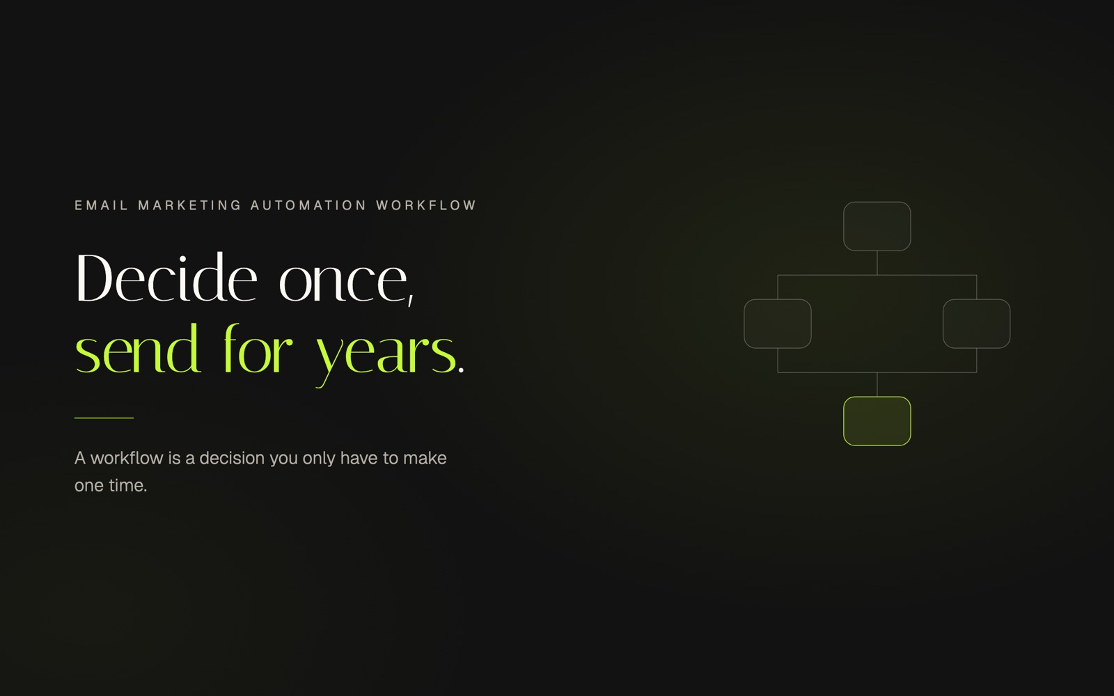 Build an Effective Email Marketing Automation Workflow, Sempyo article cover
