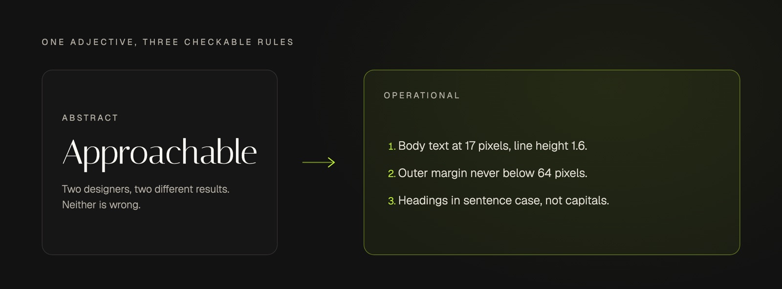 The abstract brand attribute Approachable translated into three concrete, checkable design rules: body text at 17 pixels with line height 1.6, an outer margin never below 64 pixels, and headings set in sentence case rather than capitals.
