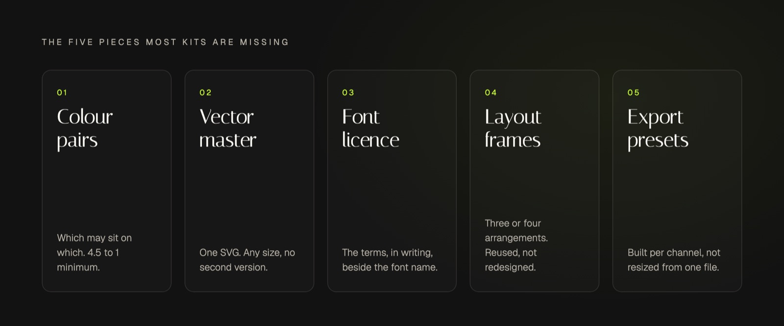 Five items missing from most brand kits, each reduced to a single rule: approved colour pairs meeting a 4.5 to 1 contrast ratio, one vector master file, the font licence in writing, three or four reusable layout frames, and an export preset built at native dimensions for each channel.