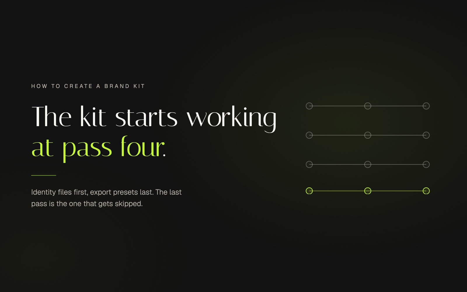 How to Create a Brand Kit: The Four Parts, in Build Order, Sempyo article cover