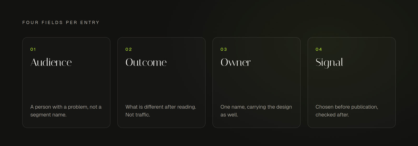 The four decisions every content calendar entry should carry: audience, outcome, owner and signal, each reduced to a single test the entry has to pass before it earns a date.