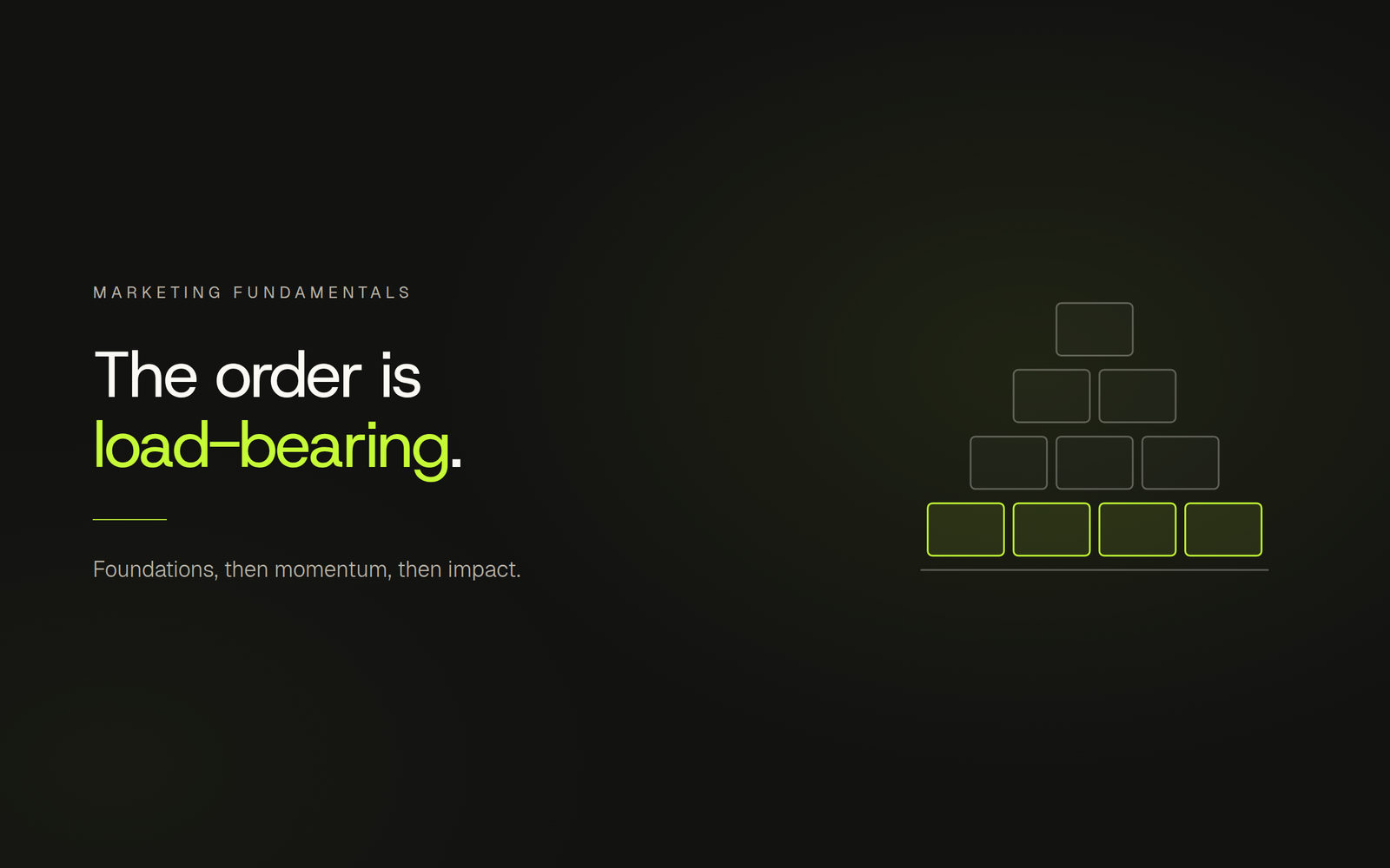 Marketing Fundamentals: The Build Order That Makes Them Compound, Sempyo article cover