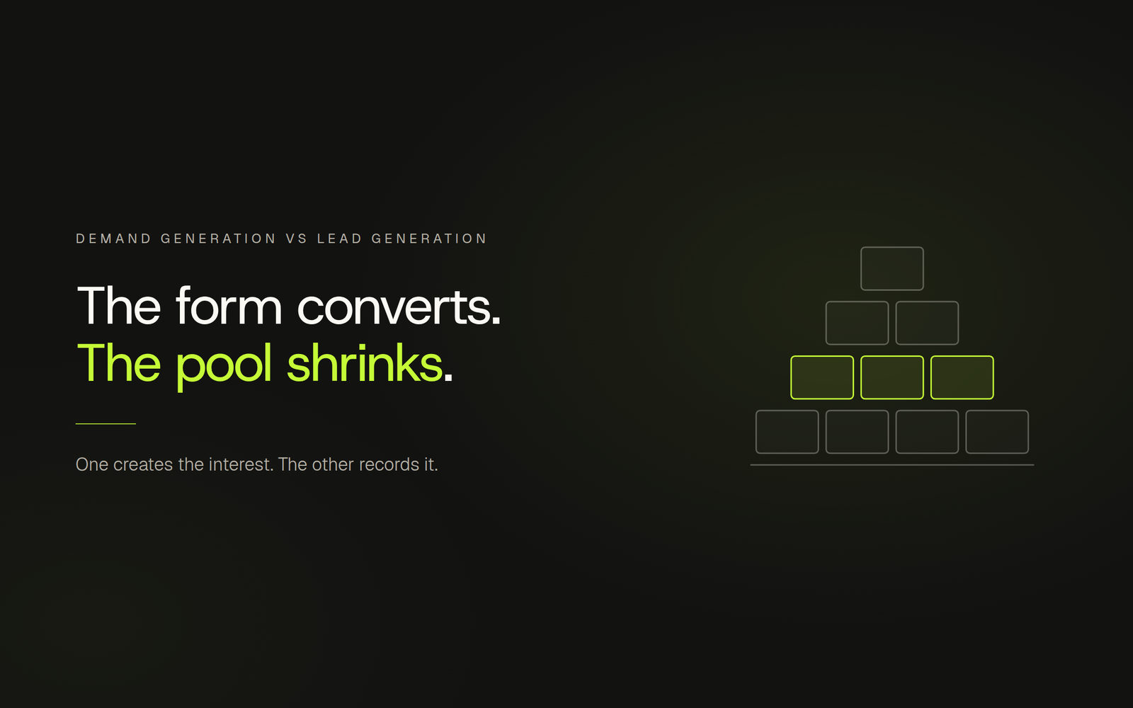 Demand Generation vs Lead Generation: Two Jobs, Two Metrics, Sempyo article cover