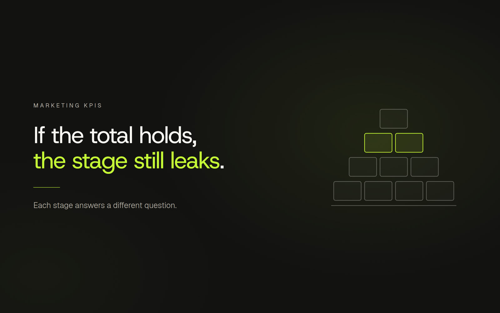 Marketing KPIs by Funnel Stage: Measure the Job, Not the Total, Sempyo article cover