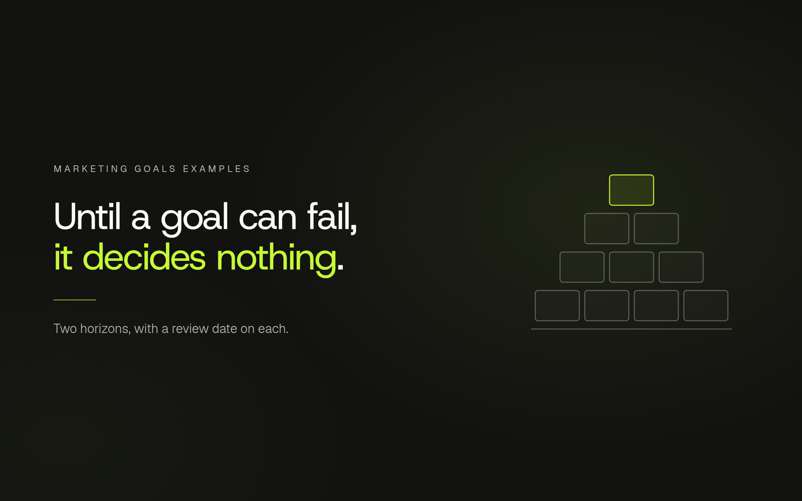 Marketing Goals Examples: Short Term, Long Term, One Briefing, Sempyo article cover